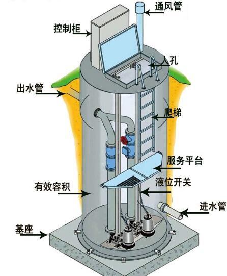 大连一体化污水提升泵内部结构图